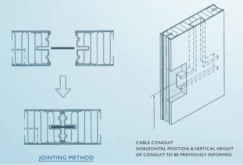 TẤM TƯỜNG BM50C (NGĂN PHÒNG - MÁNG CÁP ĐIỆN)